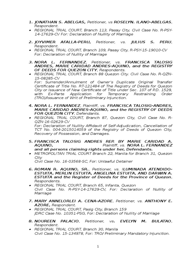 List of Civil Cases in the Philippines | PDF | Metro Manila | Lawsuit