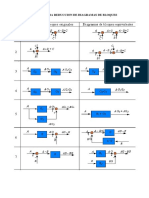 Reducción de diagramas de bloques: reglas clave