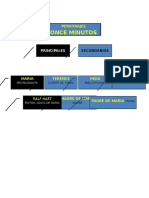 Esquema Once Minutos 3