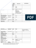 Kode ICD 9 dan ICD 10 untuk kasus-kasus ObsGyn dan tindakan terkait