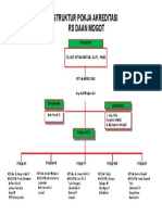 Struktur Organisasi 1