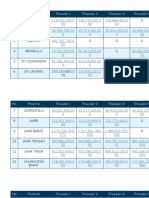 No Provinsi Triwulan I Triwulan II Triwulan III Triwulan IV