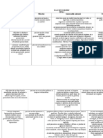 Plan de Ingrijire Psoriazis