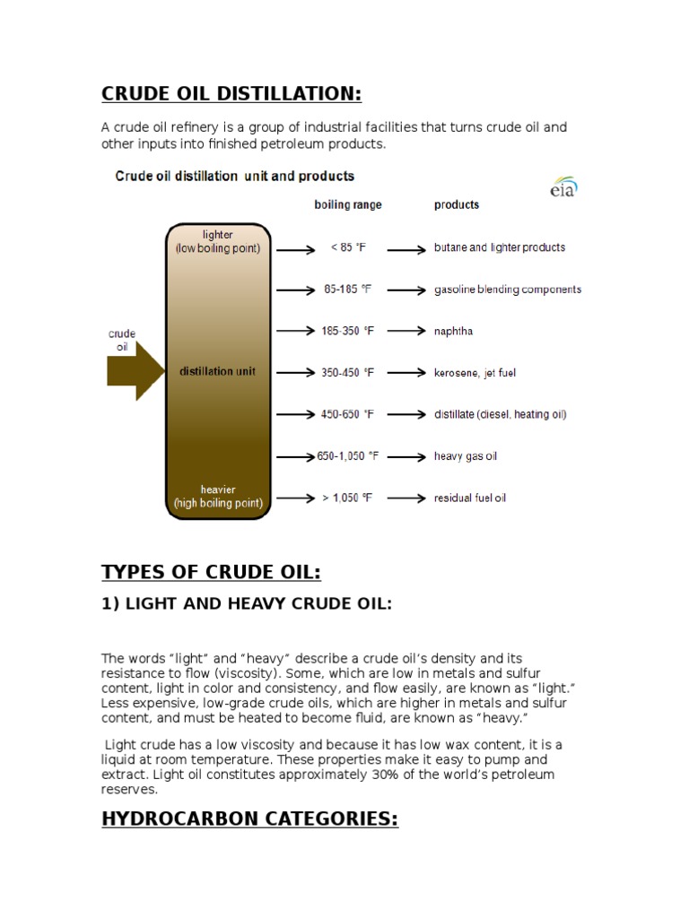 Crude Oil Pdf Kerosene Petroleum