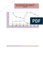 Grafik 2. Tingkat BOR, LOS, BTO, TOI, NDR, GDR Ruang Aisyah Binti Abu Bakar (Kebidanan) Tahun 2015