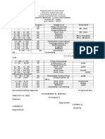 Department of Education Division of Butuan City Southwest Butuan District Maon Elementary School