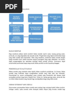 Carta Aliran Ayam Goreng Rm1 (1)