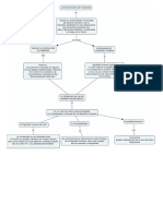 La Dignidad Mapa Conceptual