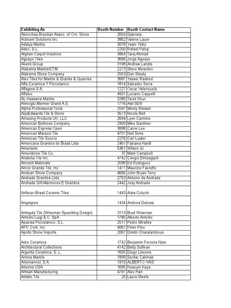 Exhibitor_List_CTDA_02192010.xls Nature