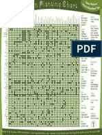 Companion Planting Chart.pdf