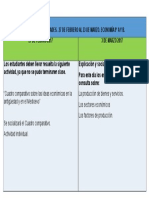 Cuadro de Actividades 2. 9 Economía.