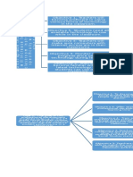 8462 moses concept map