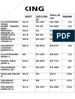 Ranking: Name First Secon D Gen.A Ve Rank