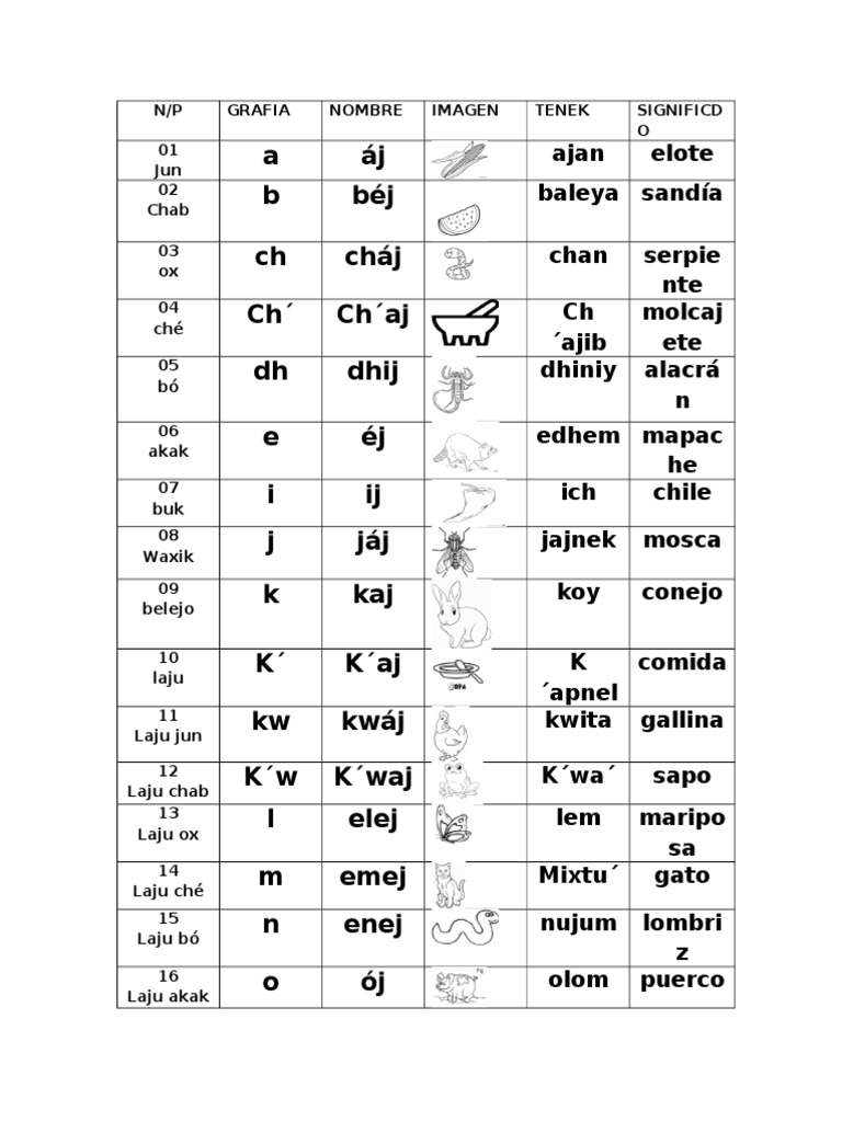Palabras en Tének y su Significado | PDF