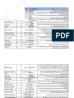 قاموس مصطلحات مهم لاختبار pmp PDF