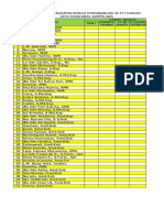 Daftar Kelengkapan Berkas