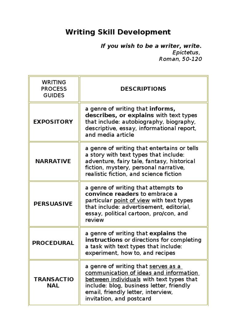 My communication skills essay image