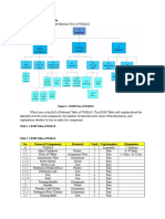 Bom and Make or Buy Analysis