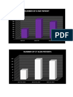 Number of X-Ray Patient