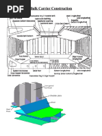 Bulk Carrier Construction
