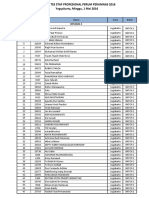 Pengumuman Perumnas Tahap2 Ykc