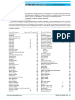Chemical Resistance For PP & PE PDF