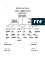 Pengorganisasian Prokesga