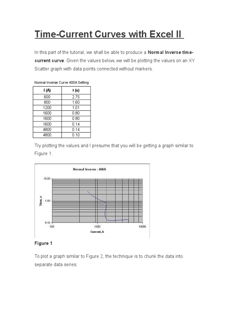 TimeCurrent Curves With Excel II PDF