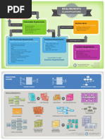 Requirements-Classification-Diagram.pdf