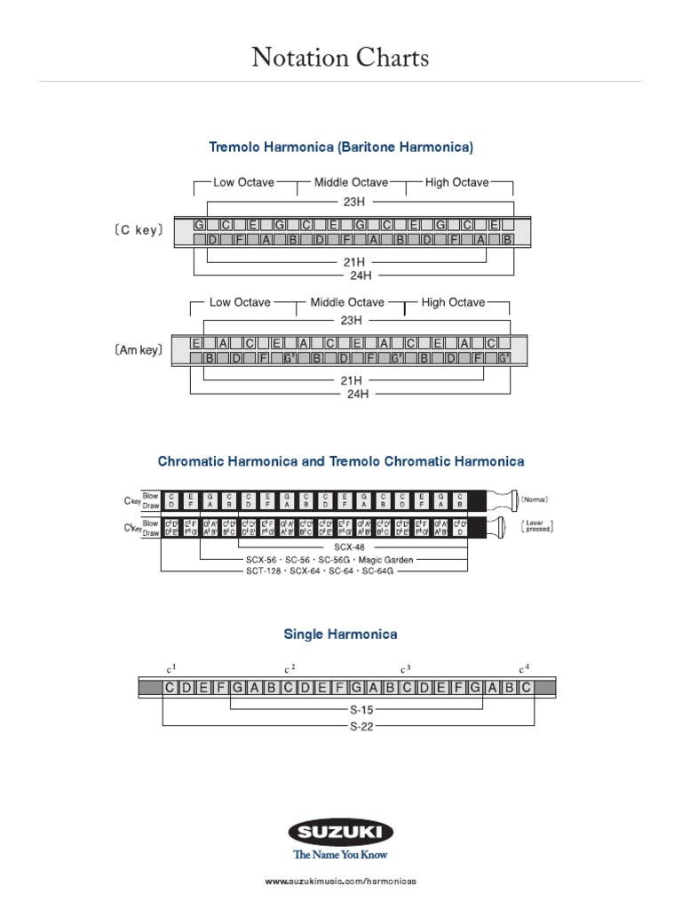 Notation Charts Tremolo Harmonica (Baritone Harmonica) PDF