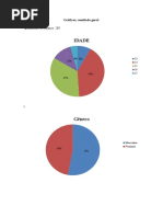 Gráfico Resultado Geral