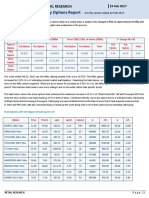 Weekly Options Report Highlights Key Retail Insights