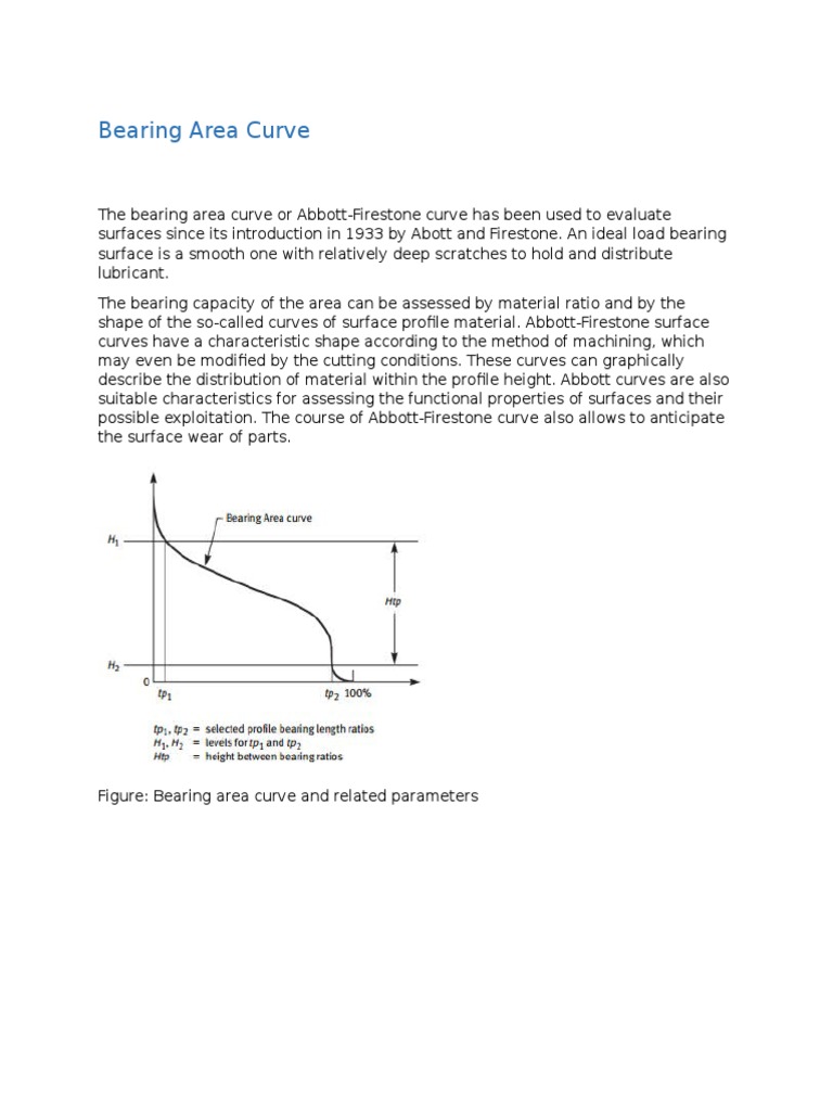 Bearing Area Curve