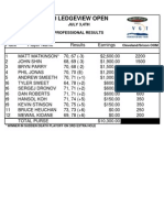 Ledgeview Open Pro Earnings