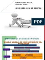 Proceso de Desicion de Compra