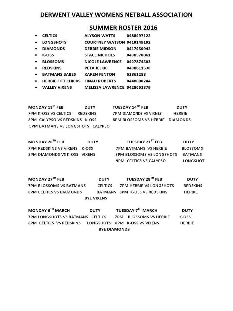 Derwent Valley Women's Netball 2016 Roster | PDF