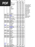 Download Update Daftar Kode Freq Transponder Satelit PALAPA D at 113 by Yoel Tulus Prasetyo SN340374543 doc pdf