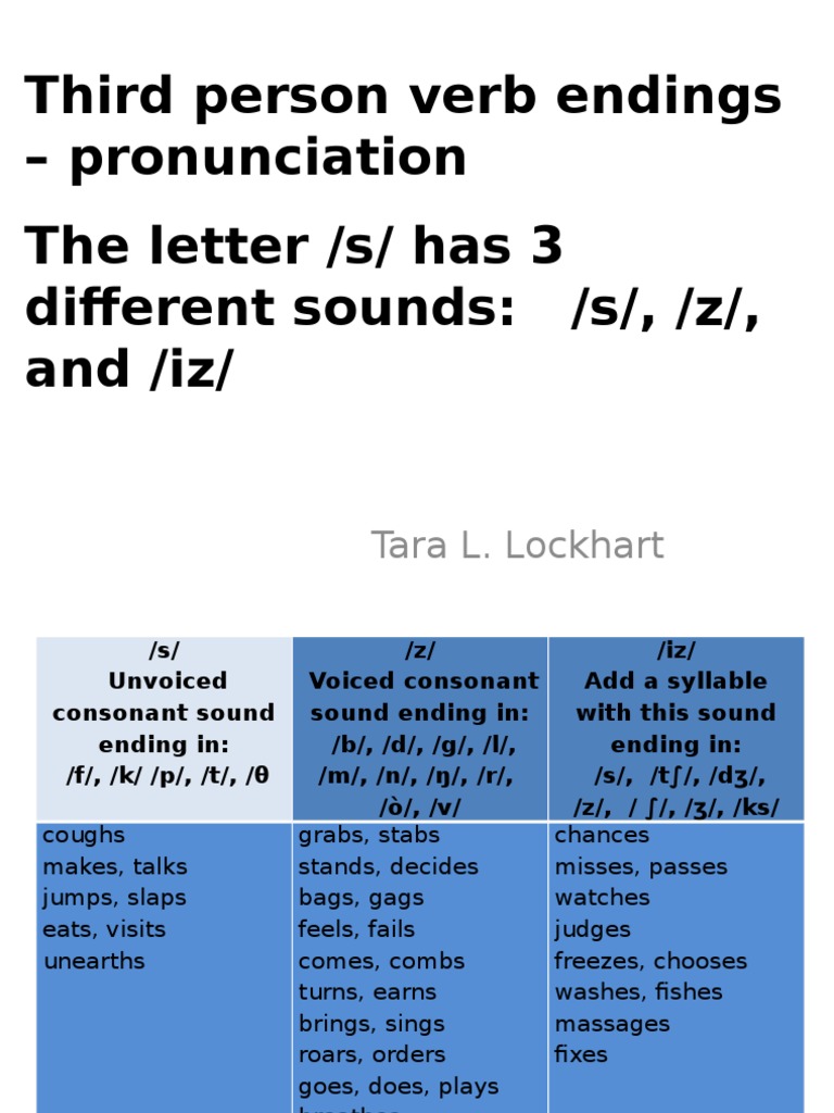 Pronouncing S, Z, and IZ Sounds | PDF | Language Arts & Discipline ...