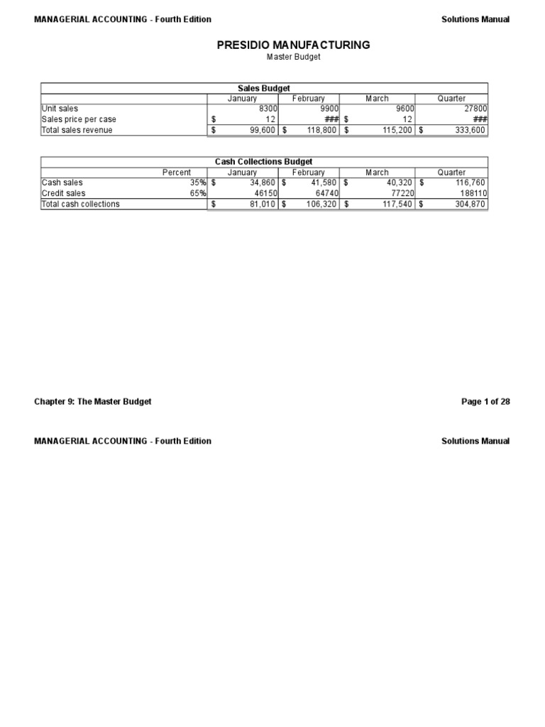 Presidio Manufacturing Master Budget | PDF | Expense | Euro