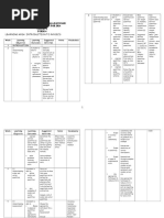 The Malay College Kuala Kangsar Yearly Lesson Plan For 2014 Physics Form 4