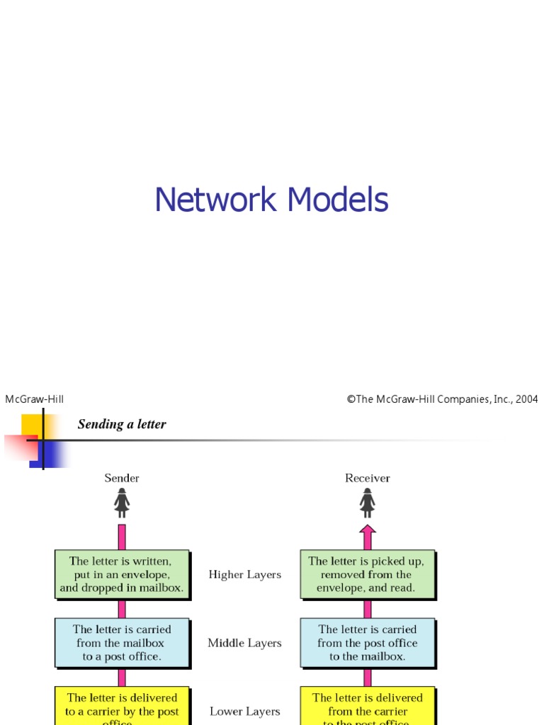 2 functions of layers of tcpip model pdf pdf