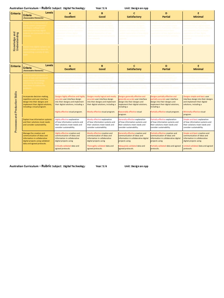 Year 6 Digital Technology Rubric | PDF | Interface (Computing) | Algorithms