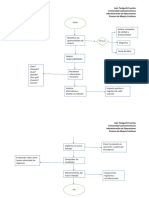 Continuous Process Improvement Techniques