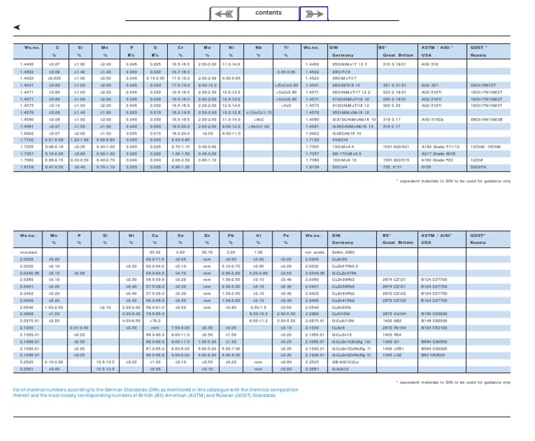 DIN Material Numbers and Compositions | PDF | Chemistry