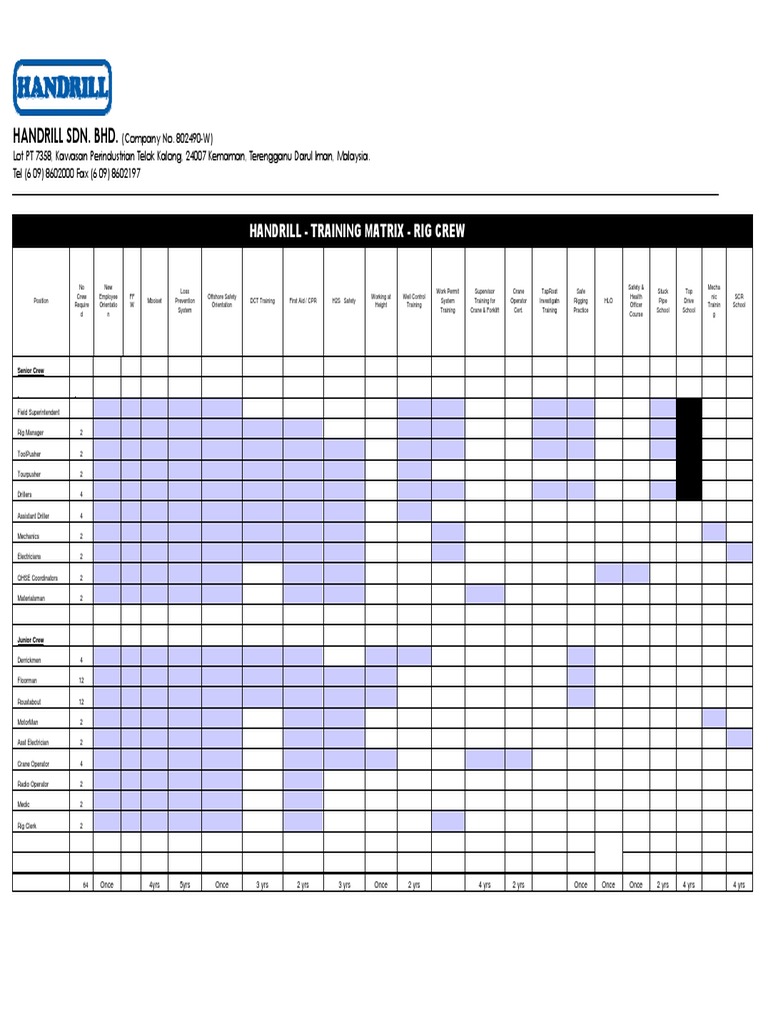 Handrill Training Matrix Drilling Crews Pdf