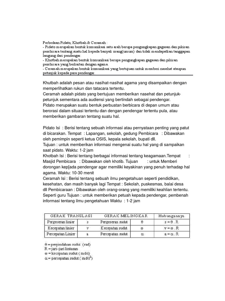 Perbedaan Pidato Ceramah Dan Khotbah Masnurul