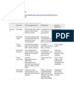 Word Papulosquamous Disorder: The Differential Diagnosis of Papulosquamous Disorders