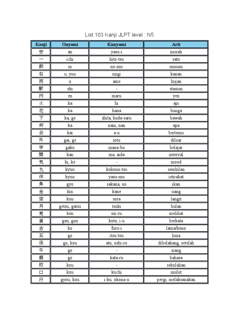 Daftar Kanji N5 Masnurul