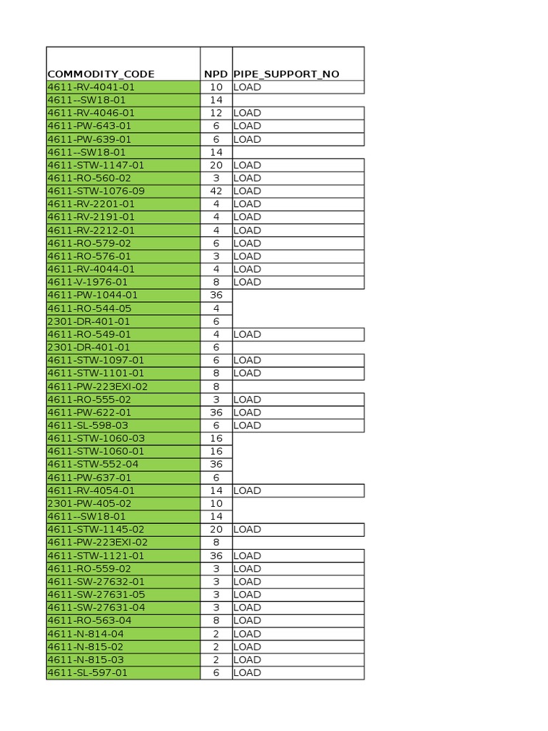 Commodity Code NPD Pipe Support No PDF Nature
