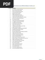 List of Malaysia Capital Markets Services Licence Holders For Dealing in Securities